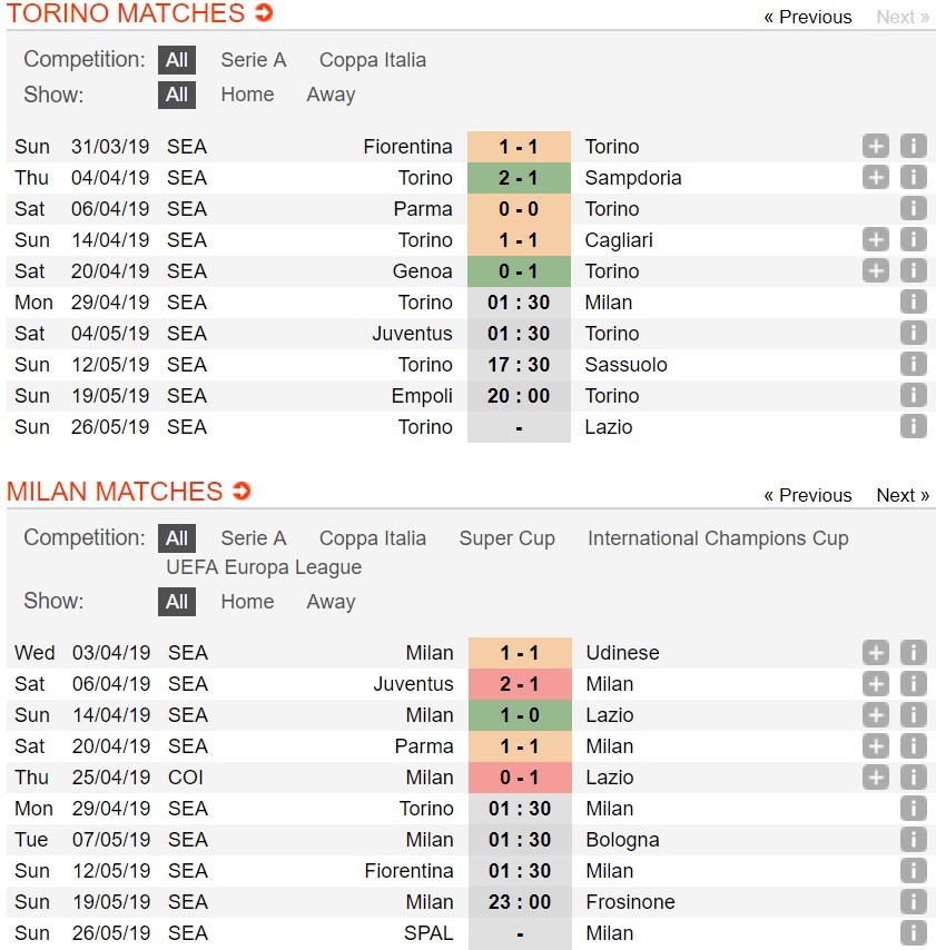 soi-keo-ca-cuoc-mien-phi-ngay-29-04-torino-vs-ac-milan-mot-don-chi-mang-4