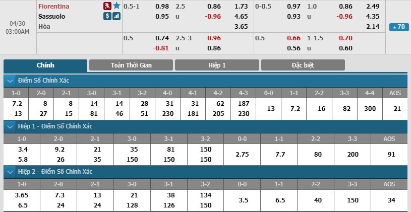 soi-keo-ca-cuoc-mien-phi-ngay-30-04-fiorentina-vs-sassuolo-doi-cong-coi-mo-3