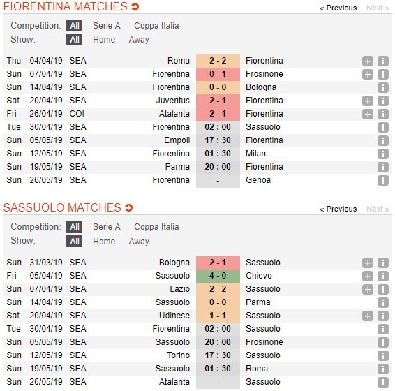 soi-keo-ca-cuoc-mien-phi-ngay-30-04-fiorentina-vs-sassuolo-doi-cong-coi-mo-4