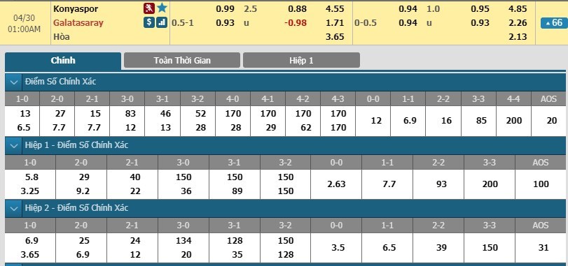 soi-keo-ca-cuoc-mien-phi-ngay-30-04-konyaspor-vs-galatasaray-cap-dau-chenh-lech-3