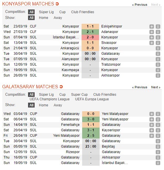 soi-keo-ca-cuoc-mien-phi-ngay-30-04-konyaspor-vs-galatasaray-cap-dau-chenh-lech-4