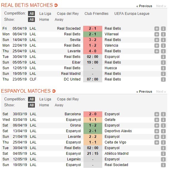 soi-keo-ca-cuoc-mien-phi-ngay-30-04-real-betis-vs-espanyol-vi-khach-pha-binh-4