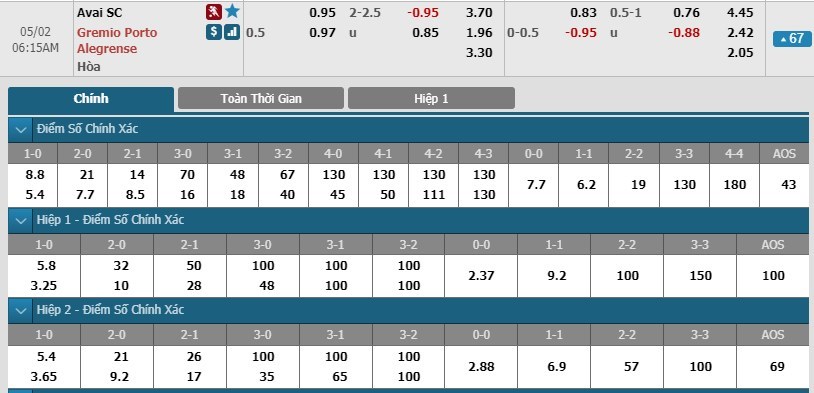 soi-keo-ca-cuoc-mien-phi-ngay-02-05-avai-vs-gremio-day-do-tan-binh-3