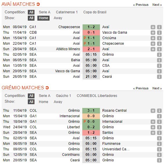 soi-keo-ca-cuoc-mien-phi-ngay-02-05-avai-vs-gremio-day-do-tan-binh-4