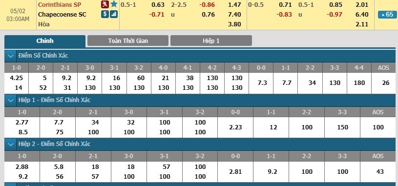 soi-keo-ca-cuoc-mien-phi-ngay-02-05-corinthians-vs-chapecoense-chua-bat-duoc-nhip-3