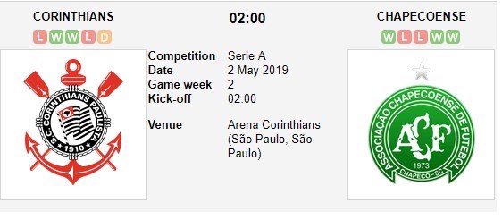 soi-keo-ca-cuoc-mien-phi-ngay-02-05-corinthians-vs-chapecoense-chua-bat-duoc-nhip