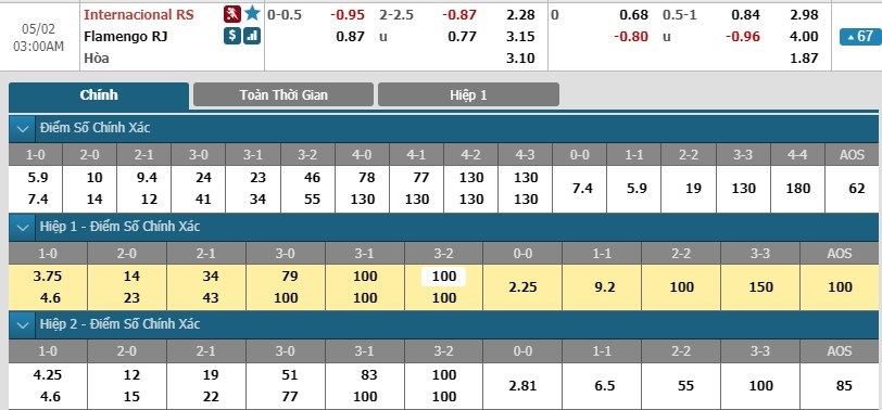 soi-keo-ca-cuoc-mien-phi-ngay-02-05-internacional-vs-flamengo-kho-phan-thang-bai-3