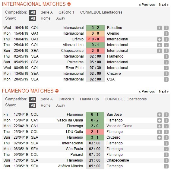 soi-keo-ca-cuoc-mien-phi-ngay-02-05-internacional-vs-flamengo-kho-phan-thang-bai-4