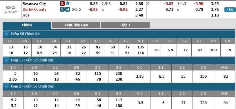 soi-keo-ca-cuoc-mien-phi-ngay-02-05-swansea-vs-derby-county-tao-dieu-kien-3