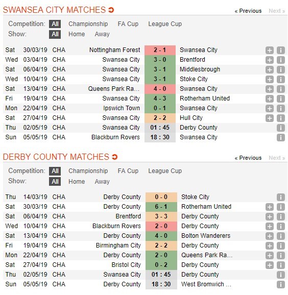 soi-keo-ca-cuoc-mien-phi-ngay-02-05-swansea-vs-derby-county-tao-dieu-kien-4