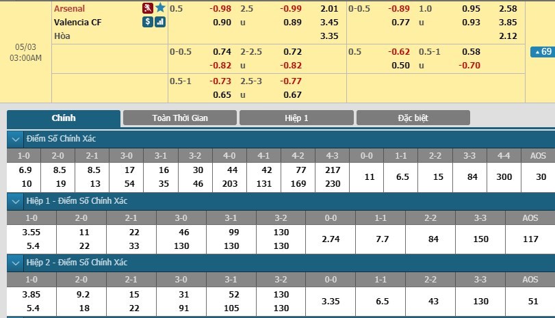 soi-keo-ca-cuoc-mien-phi-ngay-03-05-arsenal-vs-valencia-doi-thu-dang-gom-3