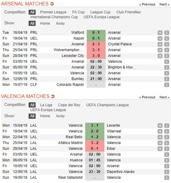 soi-keo-ca-cuoc-mien-phi-ngay-03-05-arsenal-vs-valencia-doi-thu-dang-gom-4