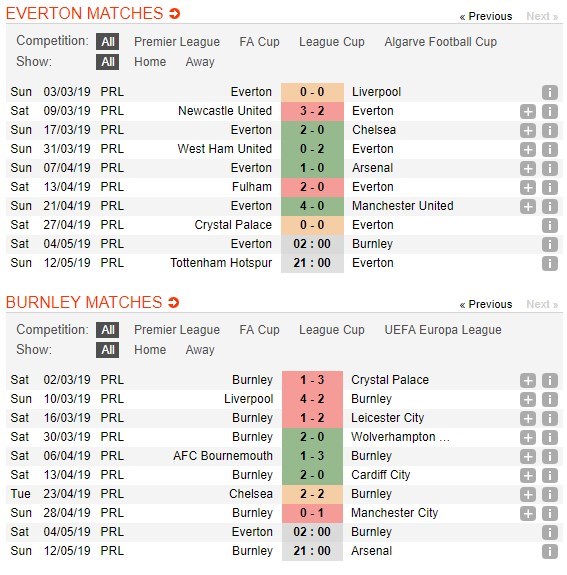 soi-keo-ca-cuoc-mien-phi-ngay-03-05-everton-vs-burnley-loi-khang-dinh-4