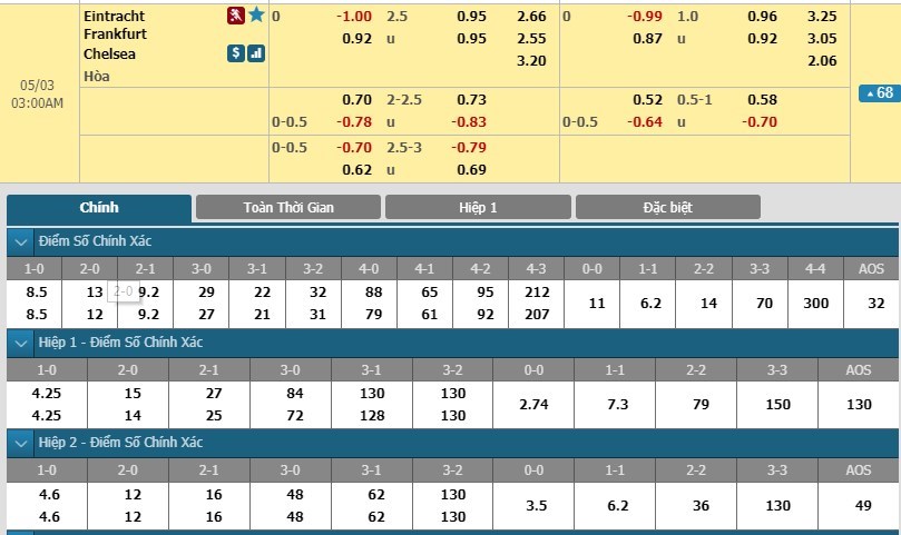 soi-keo-ca-cuoc-mien-phi-ngay-03-05-frankfurt-vs-chelsea-trong-vao-diem-tua-3