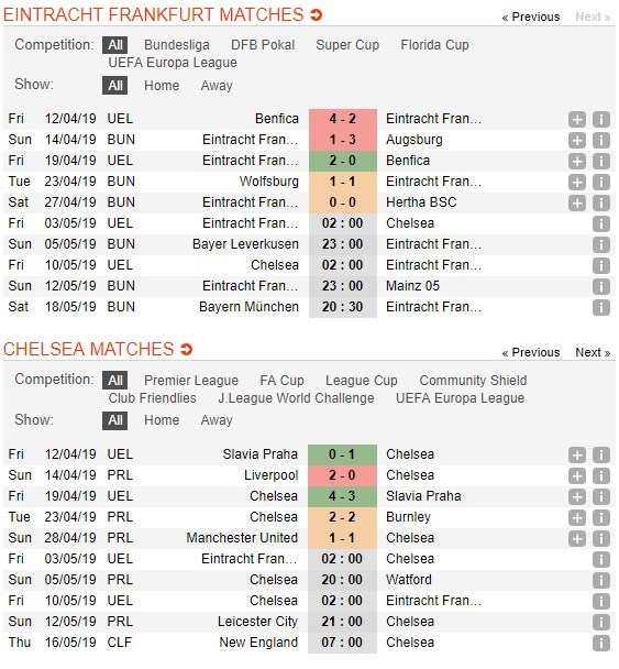 soi-keo-ca-cuoc-mien-phi-ngay-03-05-frankfurt-vs-chelsea-trong-vao-diem-tua-4