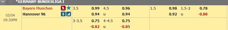 soi-keo-ca-cuoc-mien-phi-ngay-04-05-bayern-munich-vs-hannover-96-vui-3