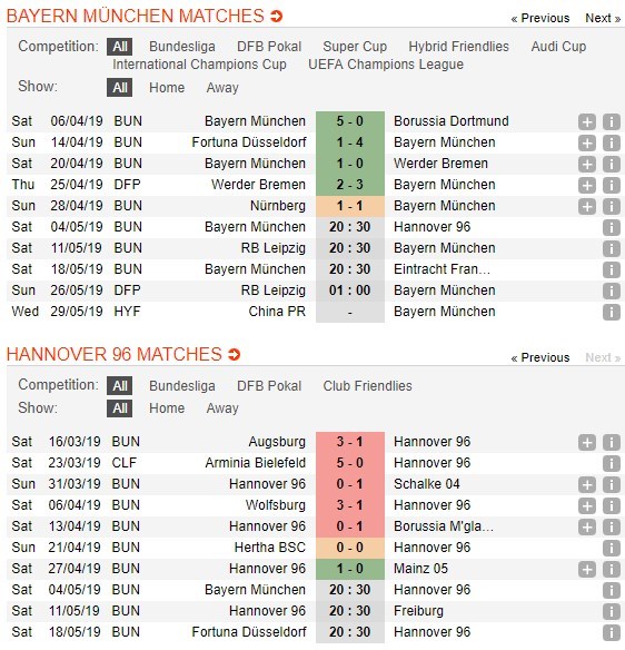 soi-keo-ca-cuoc-mien-phi-ngay-04-05-bayern-munich-vs-hannover-96-vui-4