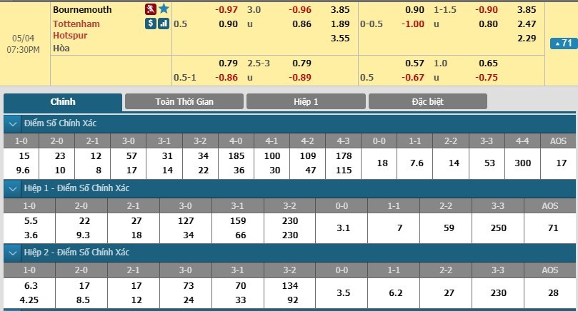 soi-keo-ca-cuoc-mien-phi-ngay-04-05-bournemouth-vs-tottenham-khac-tinh-3