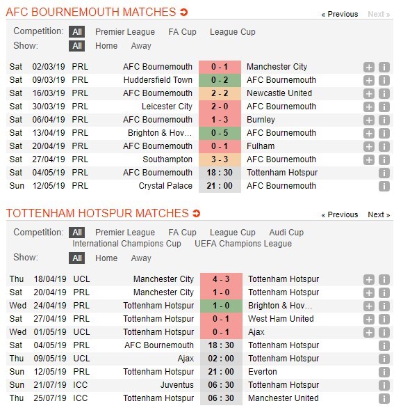 soi-keo-ca-cuoc-mien-phi-ngay-04-05-bournemouth-vs-tottenham-khac-tinh-4