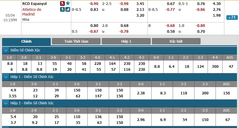 soi-keo-ca-cuoc-mien-phi-ngay-04-05-espanyol-vs-atletico-madrid-giang-co-3