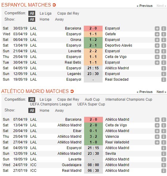 soi-keo-ca-cuoc-mien-phi-ngay-04-05-espanyol-vs-atletico-madrid-giang-co-4