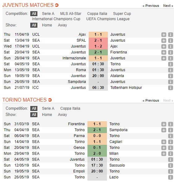 soi-keo-ca-cuoc-mien-phi-ngay-04-05-juventus-vs-torino-mang-toi-thu-thach-4