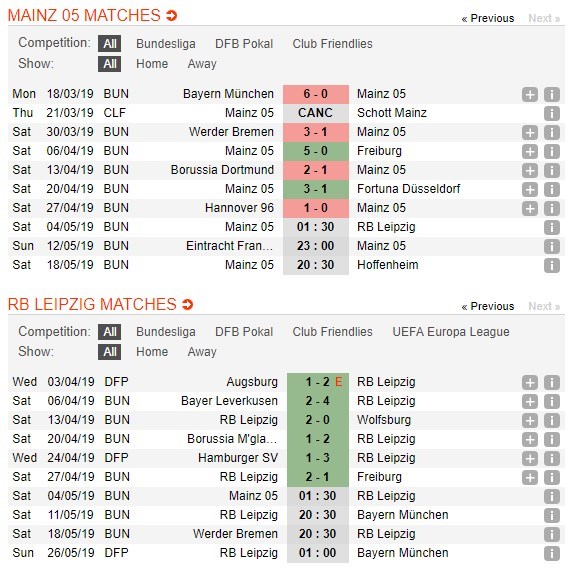 soi-keo-ca-cuoc-mien-phi-ngay-04-05-mainz-vs-rb-leipzig-con-mua-ban-thang-4