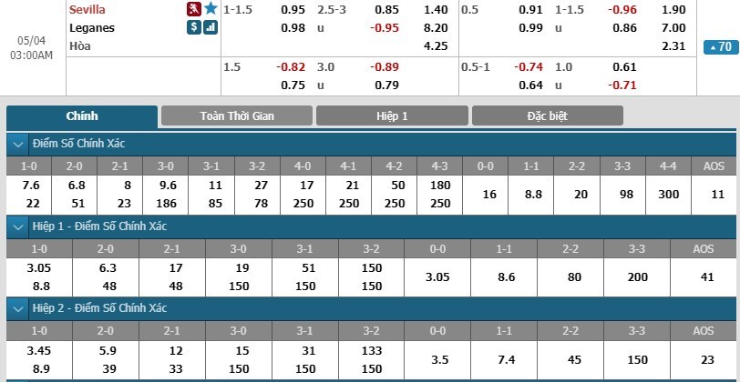 soi-keo-ca-cuoc-mien-phi-ngay-04-05-sevilla-vs-leganes-chinh-phuc-3