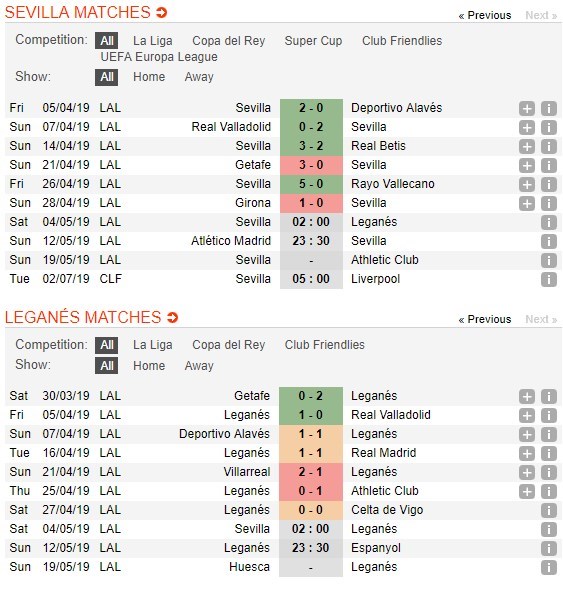 soi-keo-ca-cuoc-mien-phi-ngay-04-05-sevilla-vs-leganes-chinh-phuc-4