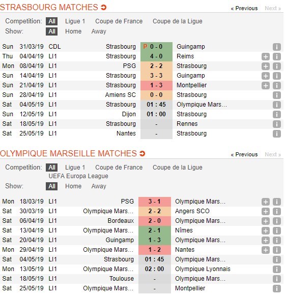 soi-keo-ca-cuoc-mien-phi-ngay-04-05-strasbourg-vs-marseille-bai-khao-nghiem-4