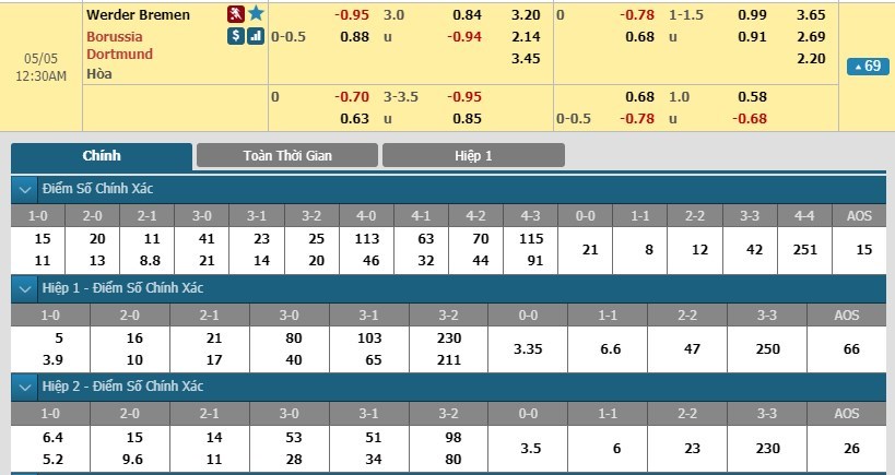 soi-keo-ca-cuoc-mien-phi-ngay-04-05-werder-bremen-vs-dortmund-tham-vong-tan-vo-3