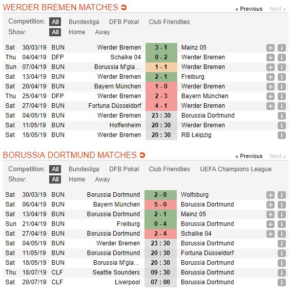 soi-keo-ca-cuoc-mien-phi-ngay-04-05-werder-bremen-vs-dortmund-tham-vong-tan-vo-4