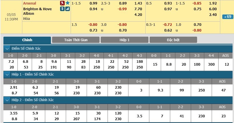 soi-keo-ca-cuoc-mien-phi-ngay-05-05-arsenal-vs-brighton-nhe-nhang-giu-suc-3