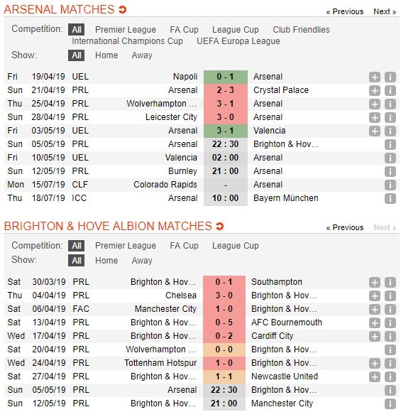 soi-keo-ca-cuoc-mien-phi-ngay-05-05-arsenal-vs-brighton-nhe-nhang-giu-suc-4