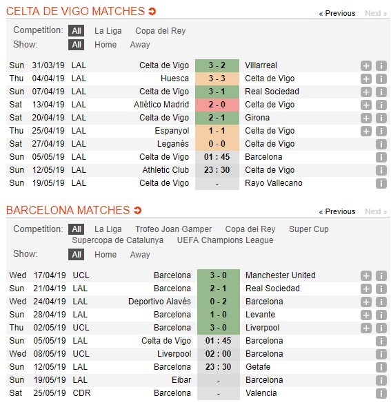 soi-keo-ca-cuoc-mien-phi-ngay-05-05-celta-vigo-vs-barcelona-quat-cuong-4