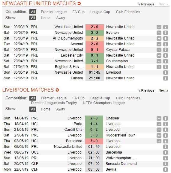 soi-keo-ca-cuoc-mien-phi-ngay-05-05-newcastle-united-vs-liverpool-gay-ra-met-moi-4