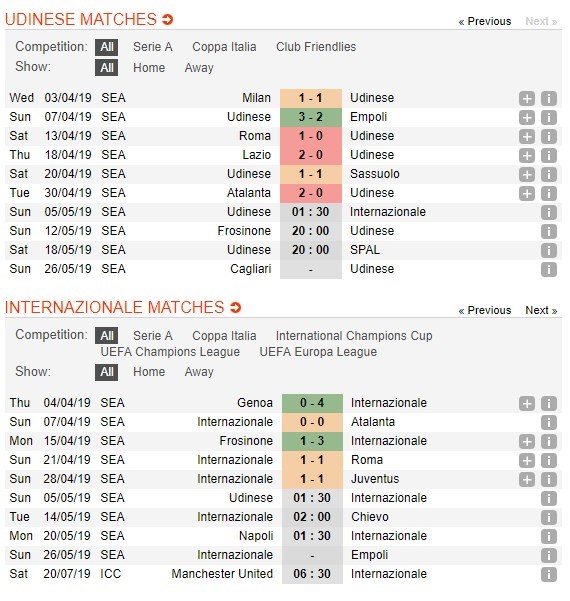 soi-keo-ca-cuoc-mien-phi-ngay-05-05-udinese-vs-inter-vo-tran-4