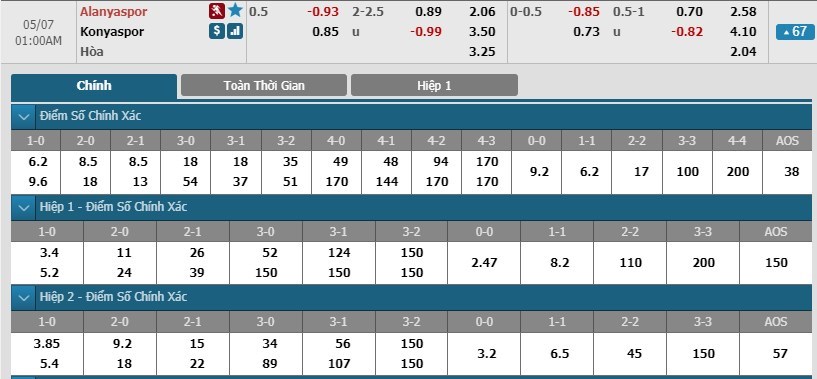 soi-keo-ca-cuoc-mien-phi-ngay-07-05-alanyaspor-vs-konyaspor-khan-hiem-ban-thang-3