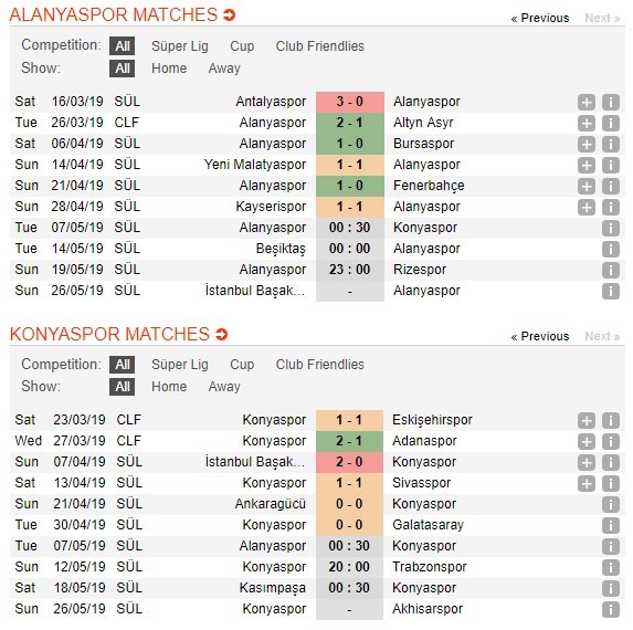 soi-keo-ca-cuoc-mien-phi-ngay-07-05-alanyaspor-vs-konyaspor-khan-hiem-ban-thang-4