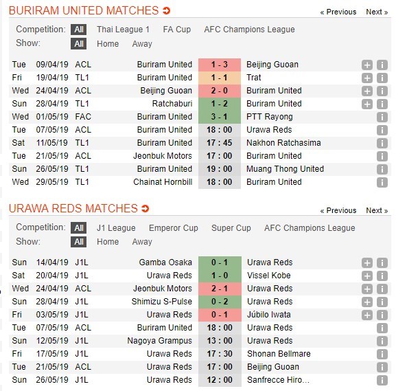 soi-keo-ca-cuoc-mien-phi-ngay-07-05-buriram-united-vs-urawa-red-diamonds-hy-vong-tat-ngom-4