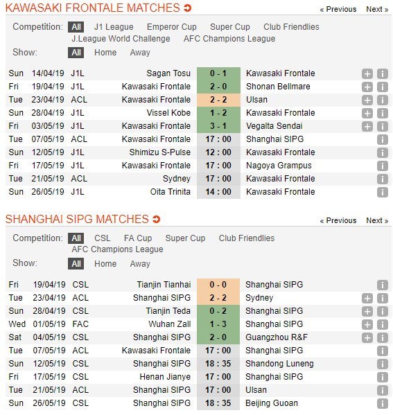 soi-keo-ca-cuoc-mien-phi-ngay-07-05-kawasaki-frontale-vs-shanghai-sipg-quyet-dau-4