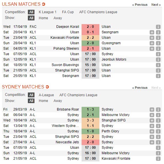 soi-keo-ca-cuoc-mien-phi-ngay-07-05-ulsan-hyundai-vs-sydney-fc-can-can-chenh-lech-4