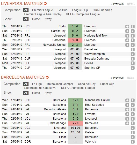 soi-keo-ca-cuoc-mien-phi-ngay-08-05-liverpool-vs-barcelona-lay-gi-de-choi-4