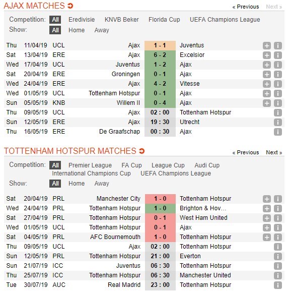 soi-keo-ca-cuoc-mien-phi-ngay-09-05-ajax-amsterdam-vs-tottenham-tinh-the-nan-giai-3