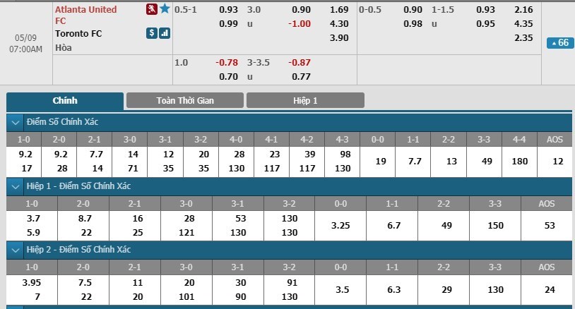 soi-keo-ca-cuoc-mien-phi-ngay-09-05-atlanta-united-fc-vs-toronto-fc-chuong-ngai-vat-ngang-duong-3