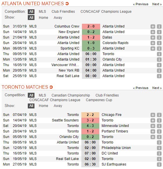 soi-keo-ca-cuoc-mien-phi-ngay-09-05-atlanta-united-fc-vs-toronto-fc-chuong-ngai-vat-ngang-duong-4