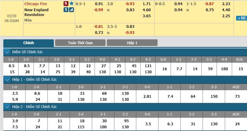 soi-keo-ca-cuoc-mien-phi-ngay-09-05-chicago-fire-vs-new-england-revolution-ap-dao-hoan-toan-3