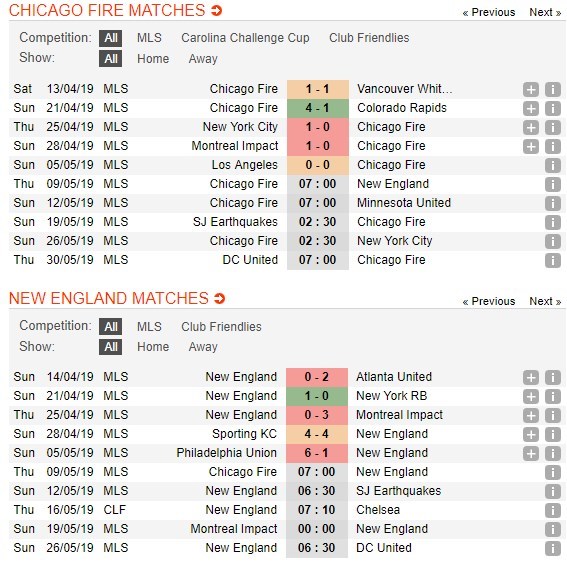 soi-keo-ca-cuoc-mien-phi-ngay-09-05-chicago-fire-vs-new-england-revolution-ap-dao-hoan-toan-4