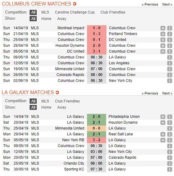 soi-keo-ca-cuoc-mien-phi-ngay-09-05-columbus-crew-vs-la-galaxy-vi-khach-kho-chieu-4