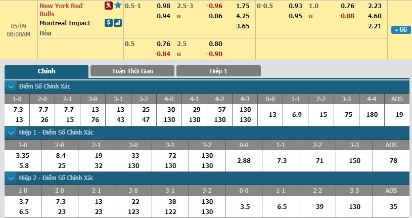 soi-keo-ca-cuoc-mien-phi-ngay-09-05-new-york-red-bulls-vs-montreal-impact-giang-co-kich-tinh-3